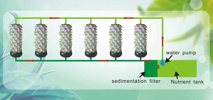 Сельскохозяйственные теплицы,  – обзор и цена Hydroponic Farming Agriculture